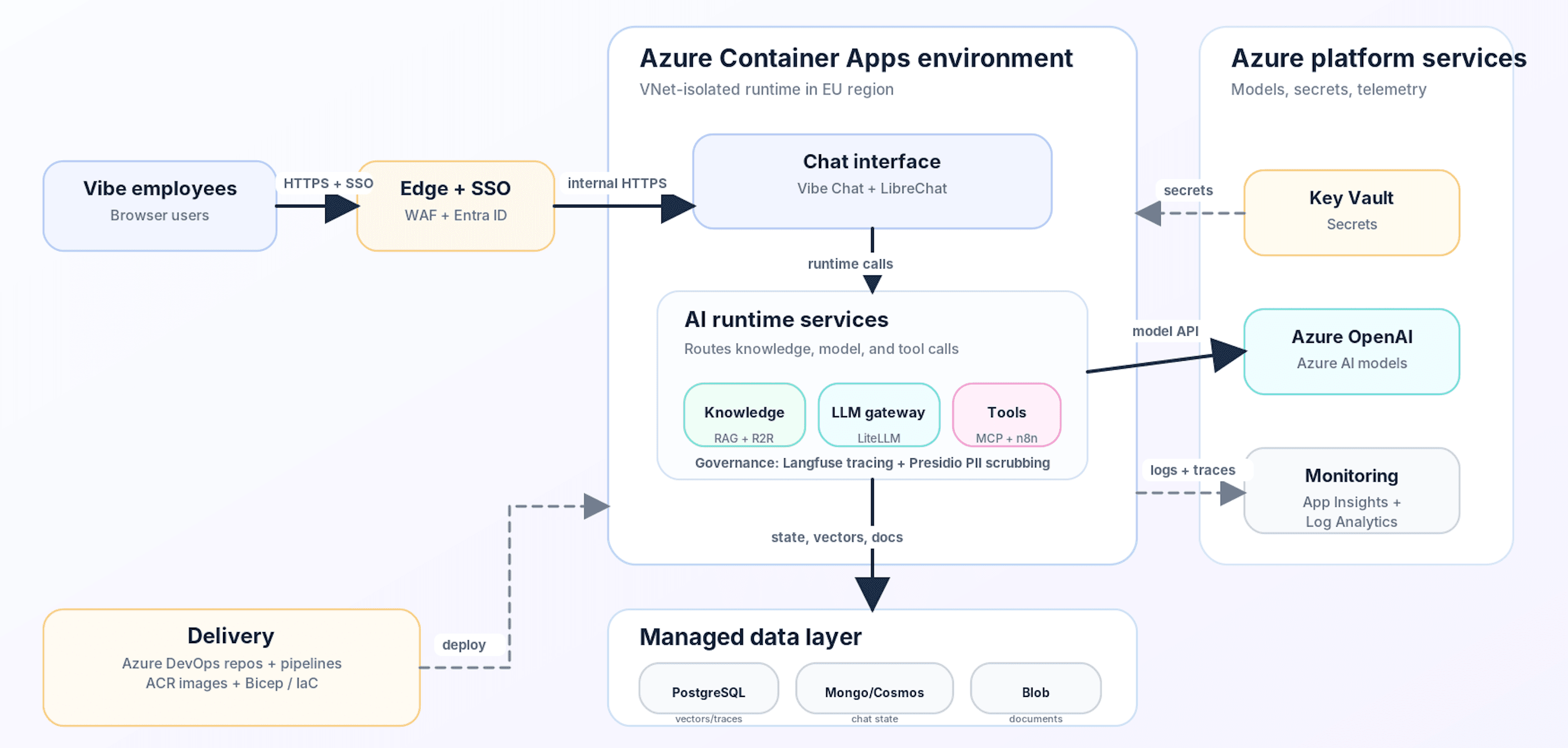 Compliant AI Platform screenshot 1